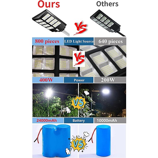Lampa cu incarcare solara 800 W cu telecomanda si suport metalic