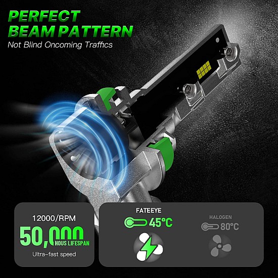 Set 2 becuri LED auto H7 F11 – 12000 lm, 100W, 12V